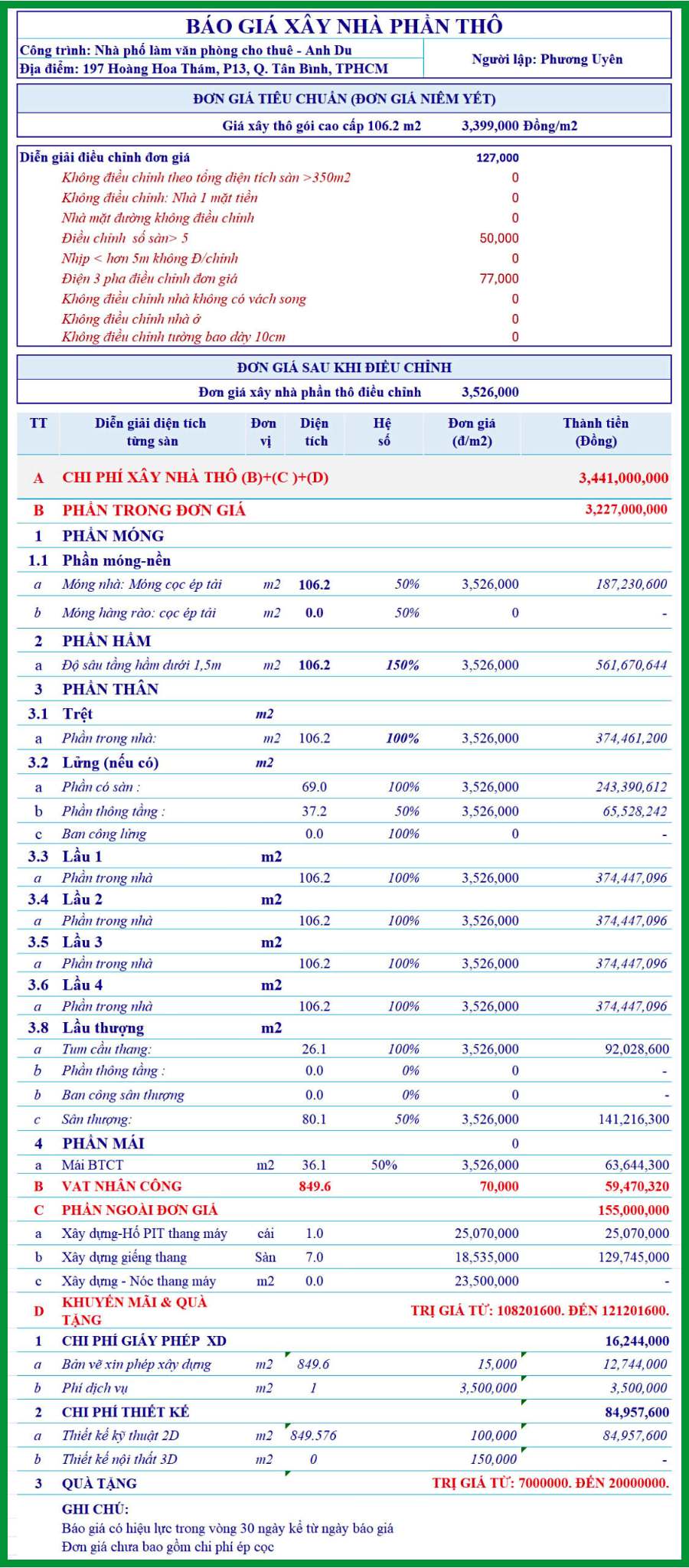 Báo giá xây nhà phần thô quận tân bình
