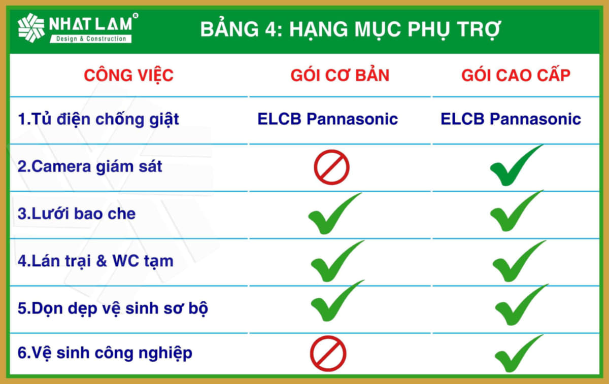 Bảng 4: bảng so sáng sự khác biệt hạng mục phụ trợ thi công phần thô gói cơ bản và gói cao cấp