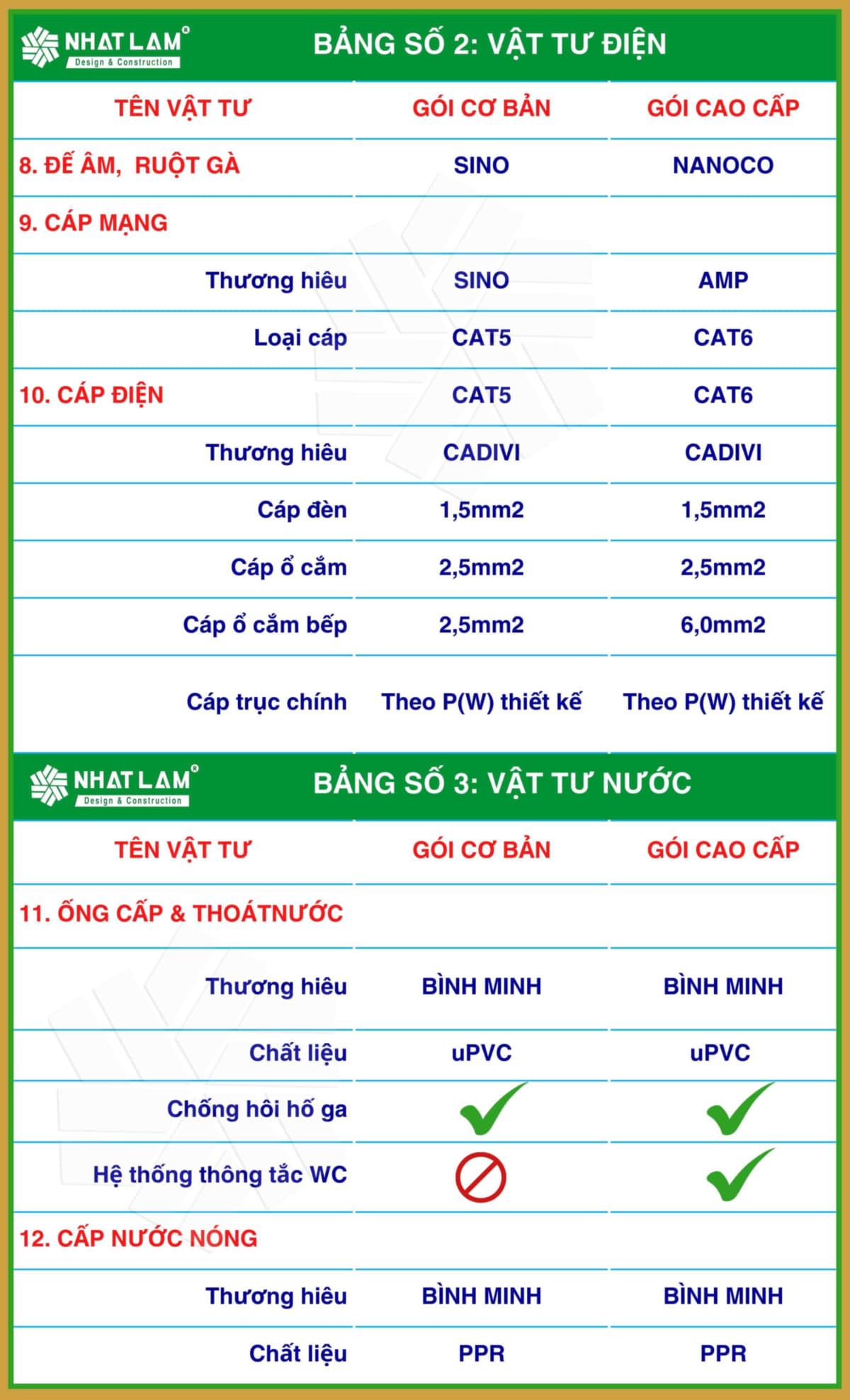 Gói Xây nhà thô 2025-Vật tư điện nước