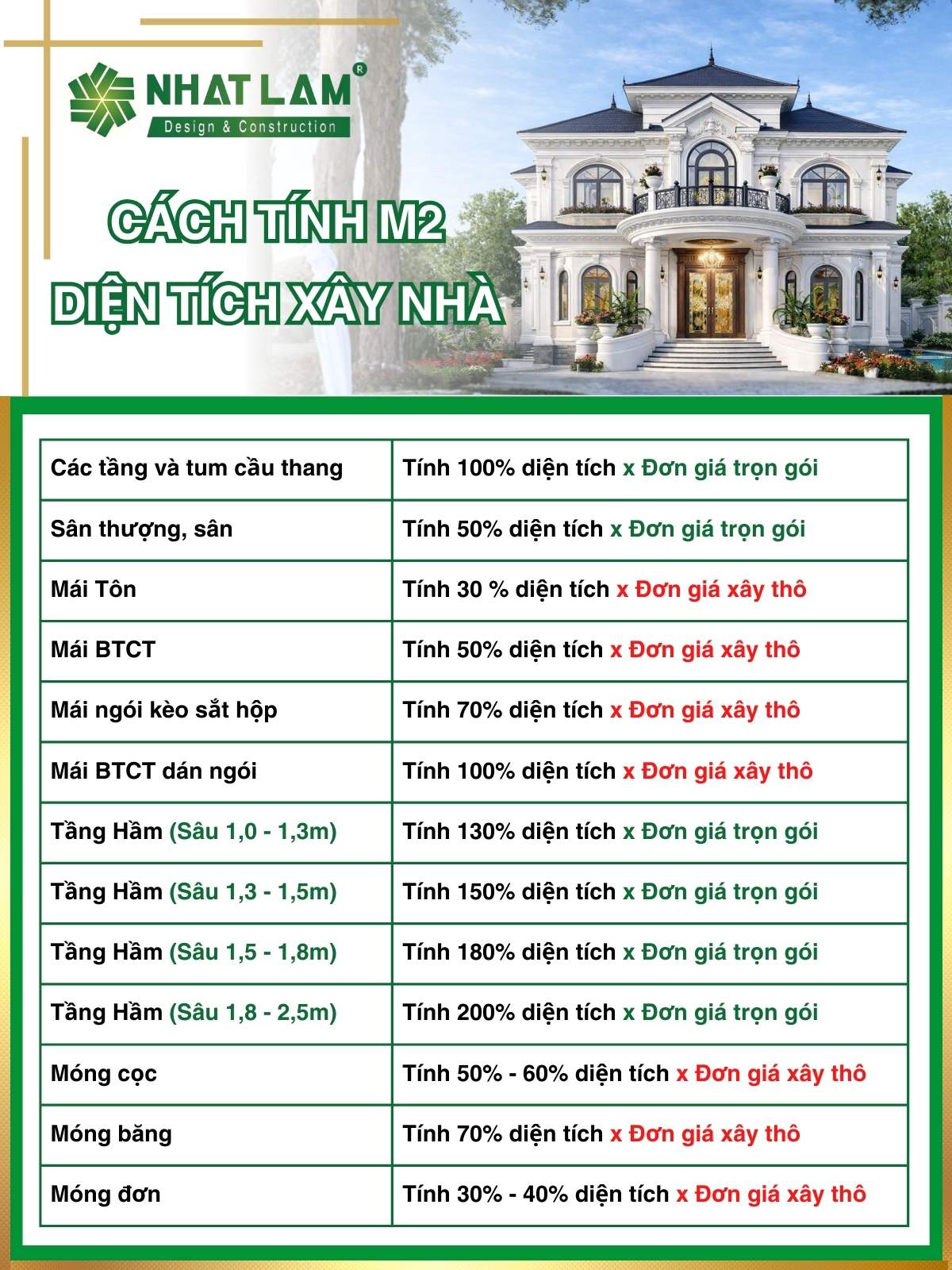 Cách tính diện tích xây dựng nhà trọn gói tại Nhật Lam House