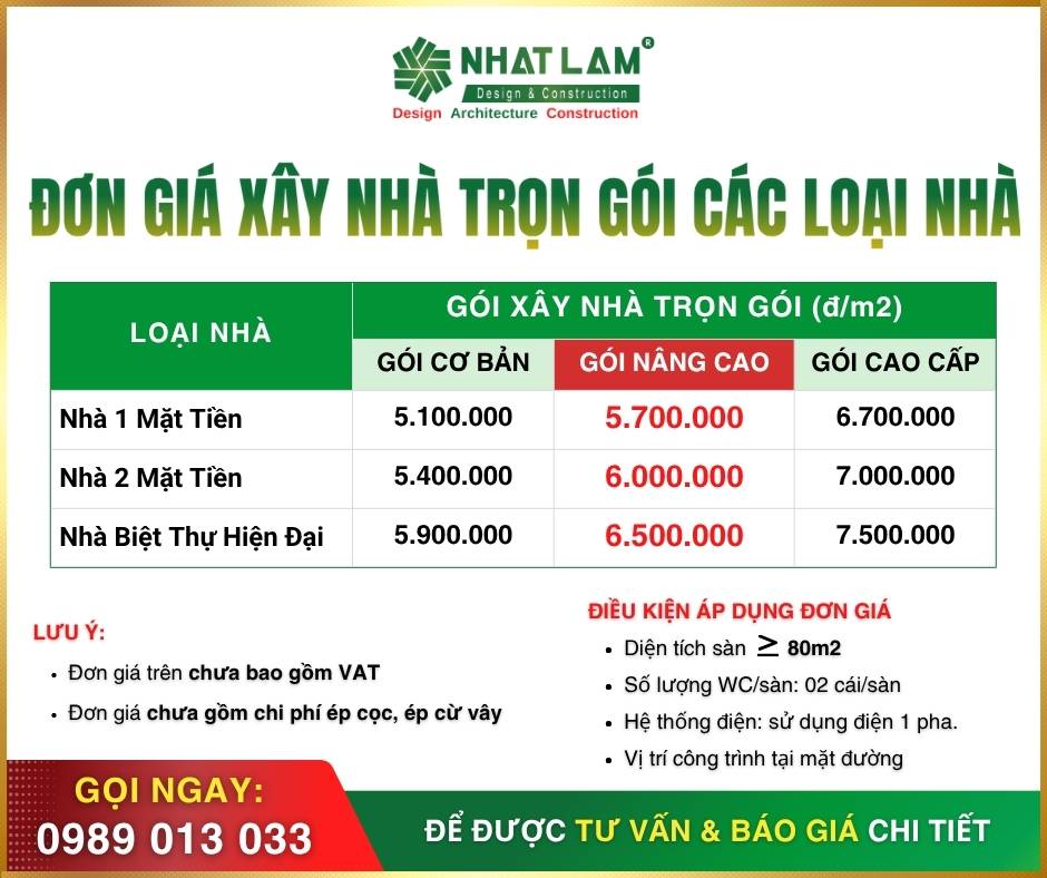 Phân tích đơn giá xây dựng nhà trọn gói 2025