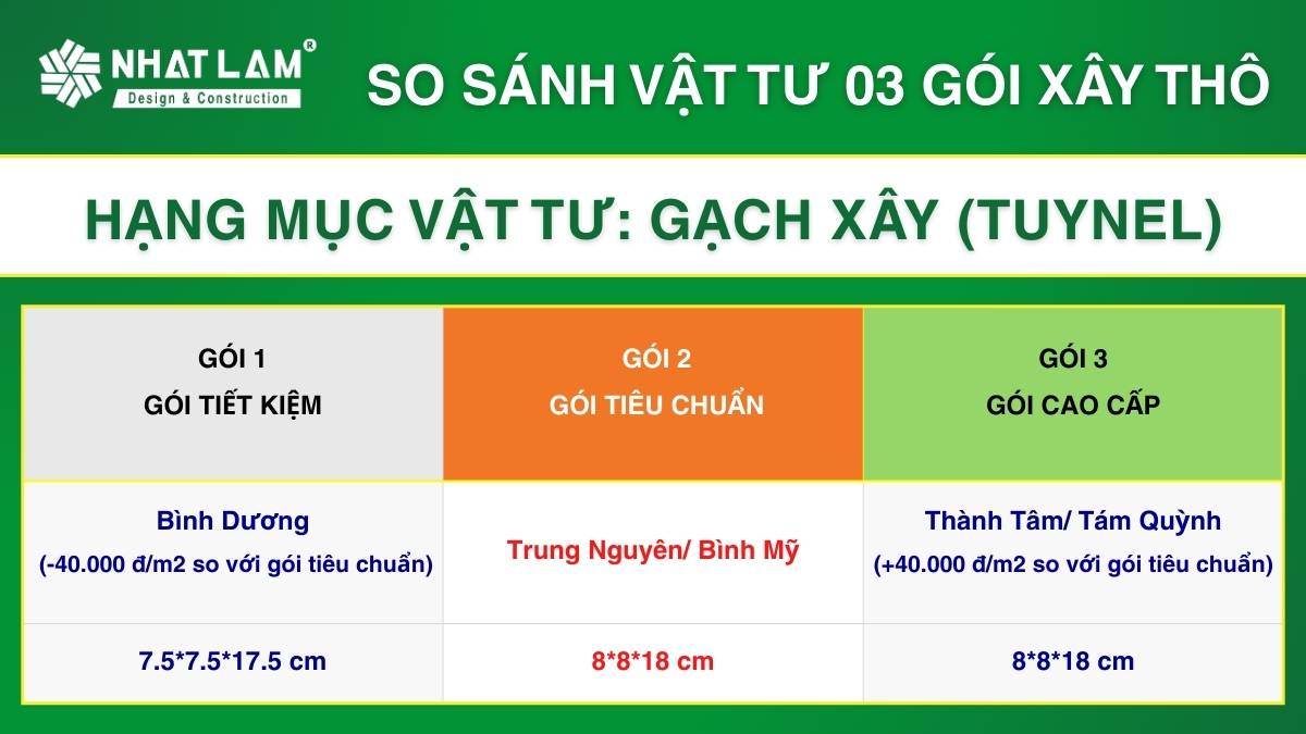 So sánh gạch xây 3 gói xây nhà phần thô