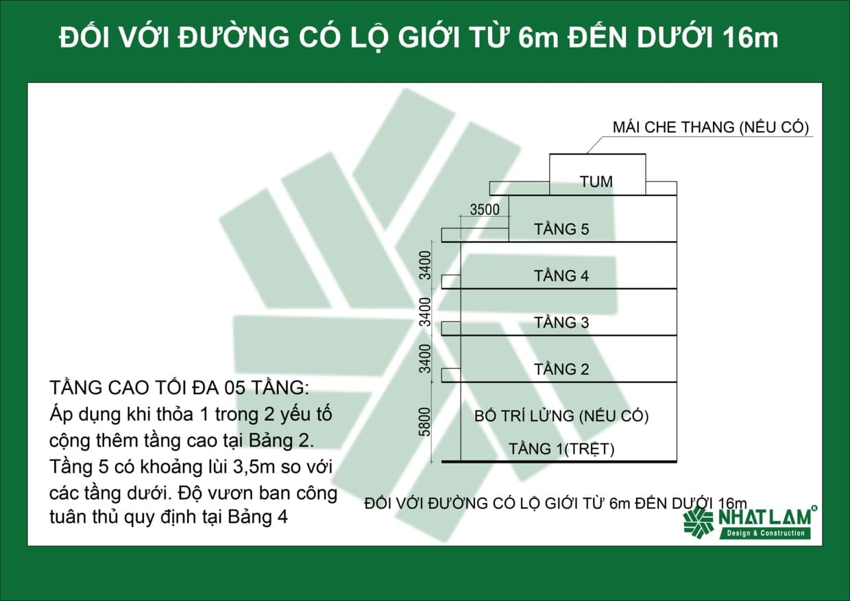 Quy định khoảng lủi đối với nhà có yếu tố tăng thêm tầng