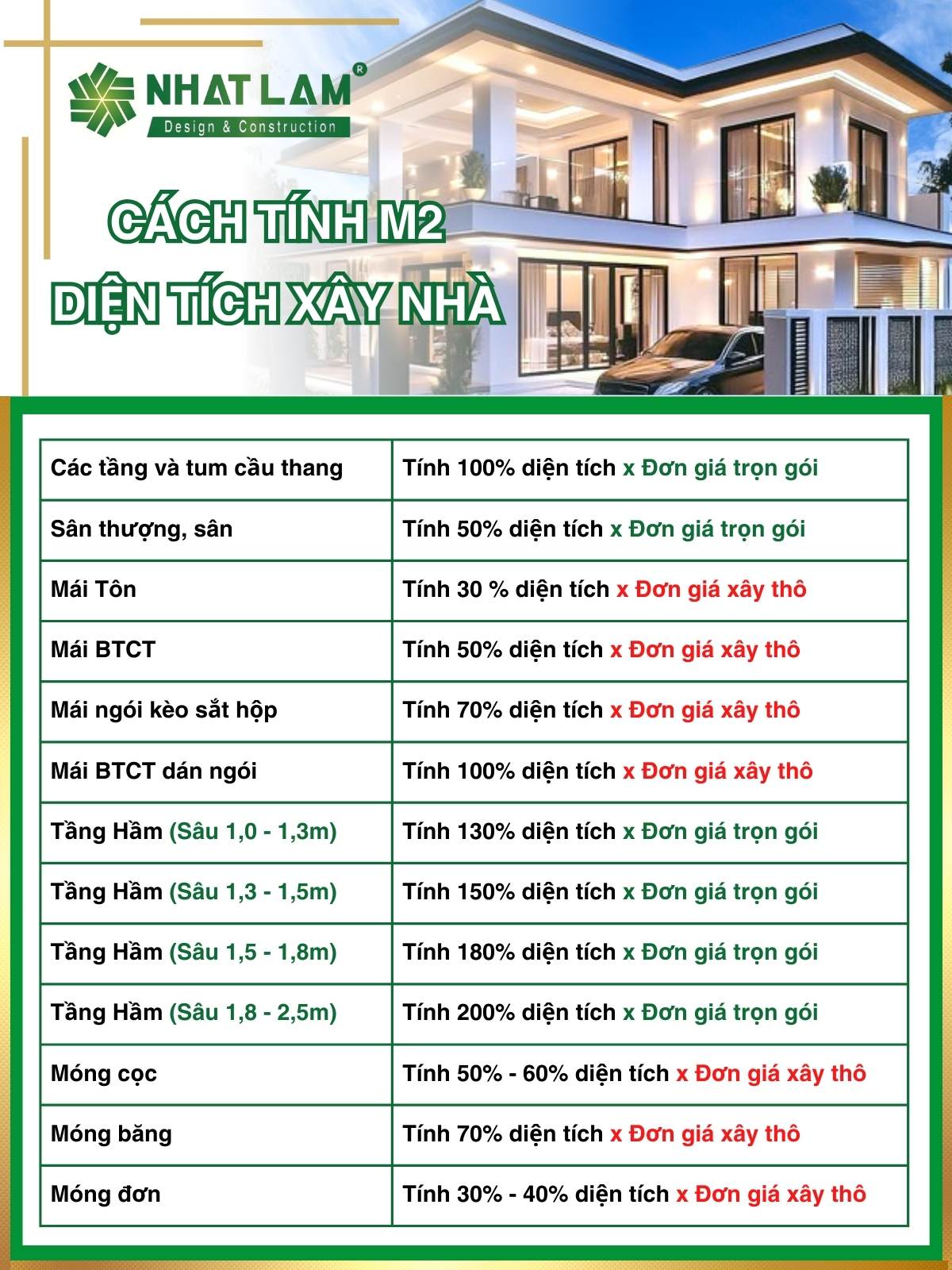 Cách tính phần trăm diện tích xây dựng nhà trọn gói