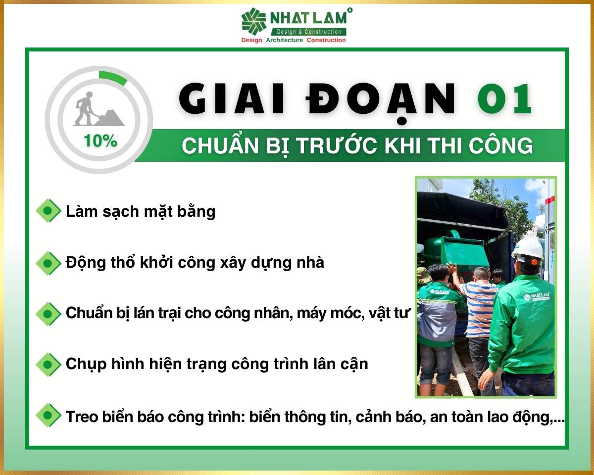 Chuẩn bị mặt bằng và định vị công trình trước khi thi công xây dựng nhà ở tại TP.HCM.