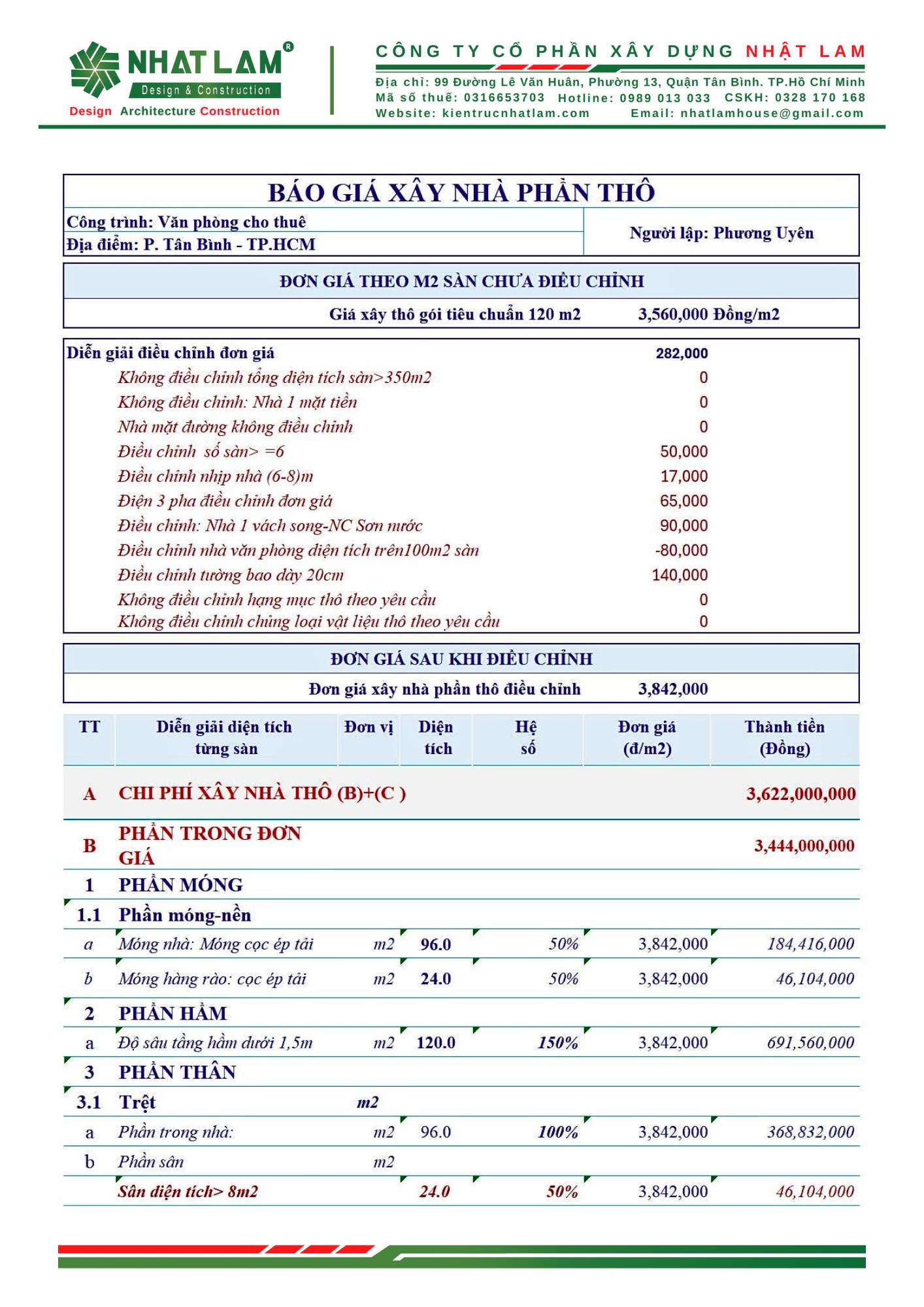 giá xây dựng thô nhà có tầng hầm tại TP.HCM