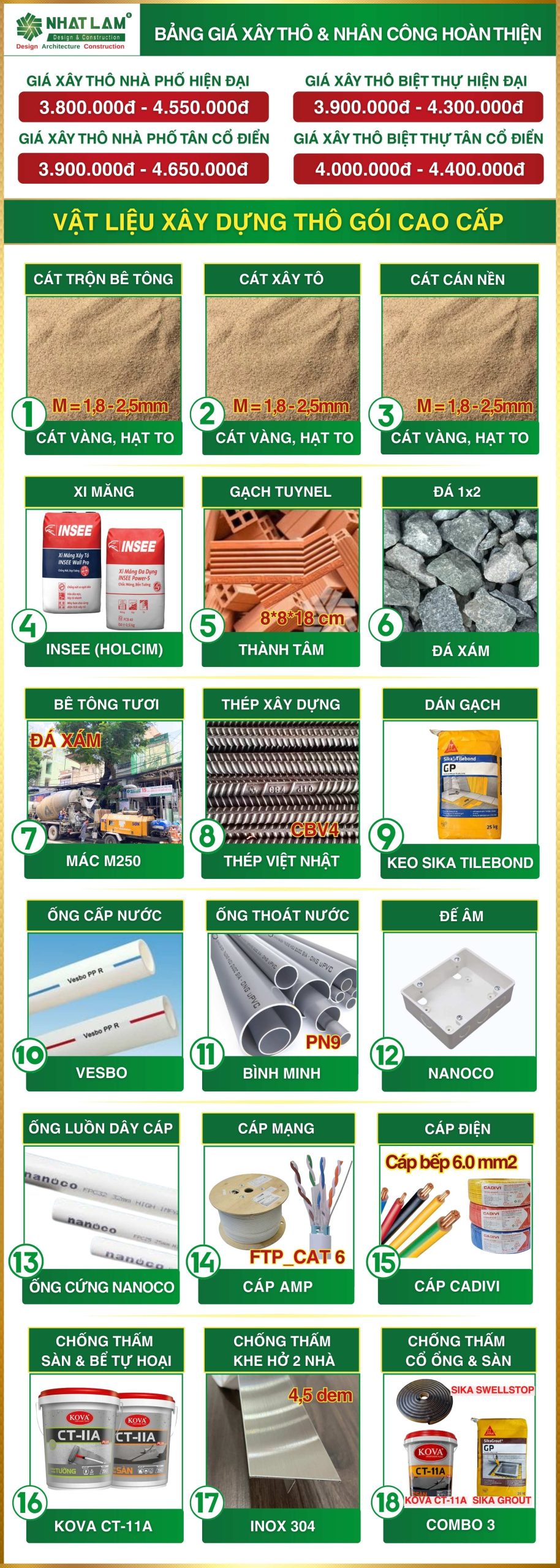 Chi tiết bảng vật liệu xây dựng phần thô gói cao cấp của Nhật Lam House