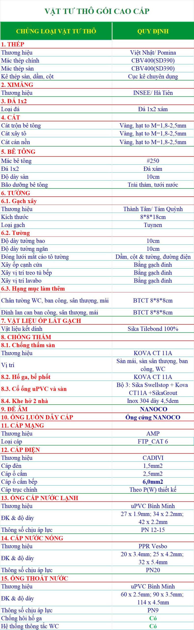 Vật liệu thô gói dịch vụ xây nhà phần thô cao cấp 2026