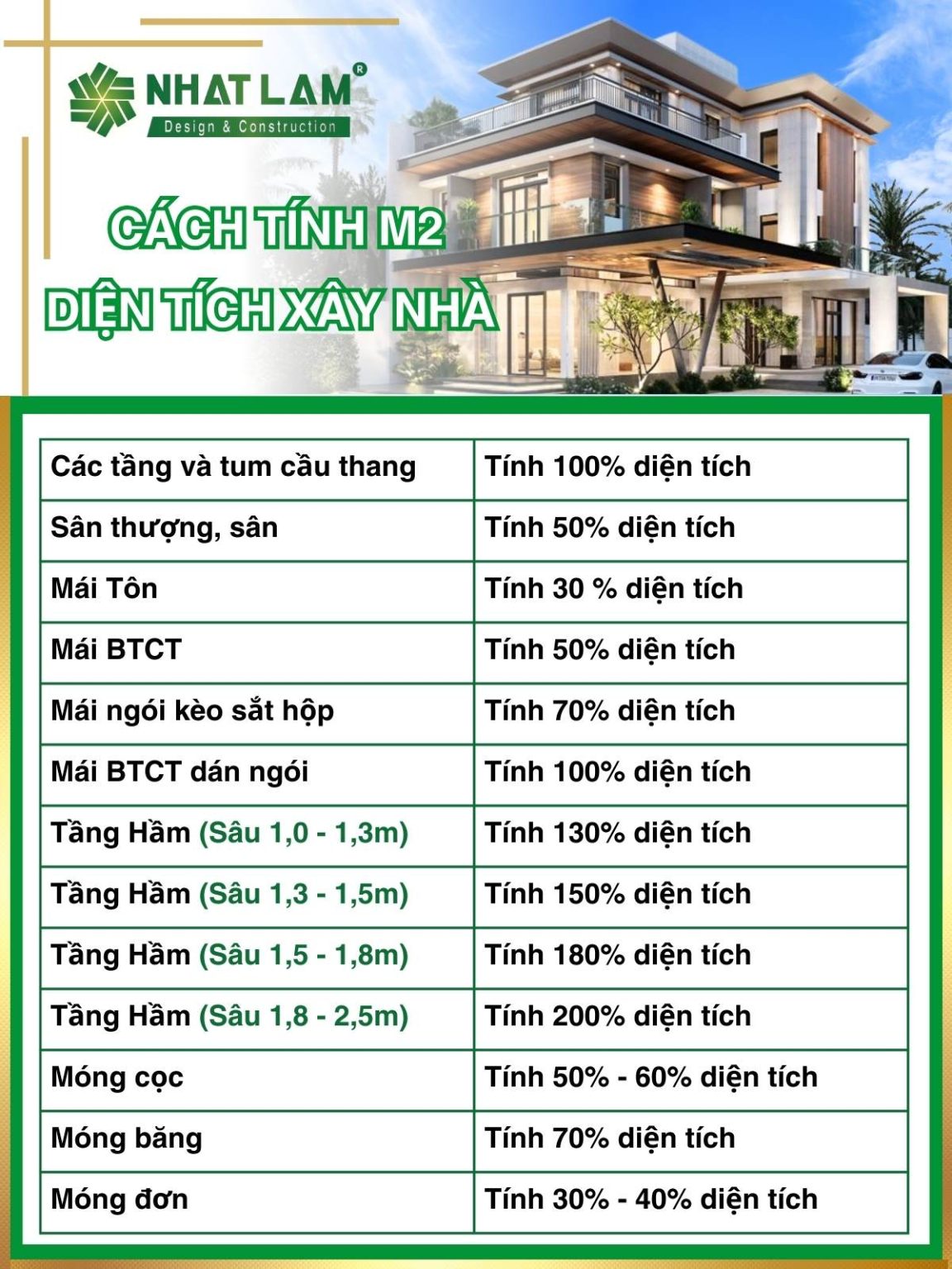 Quy Ước Cách Tính Diện Tích Xây Dựng TP.HCM
