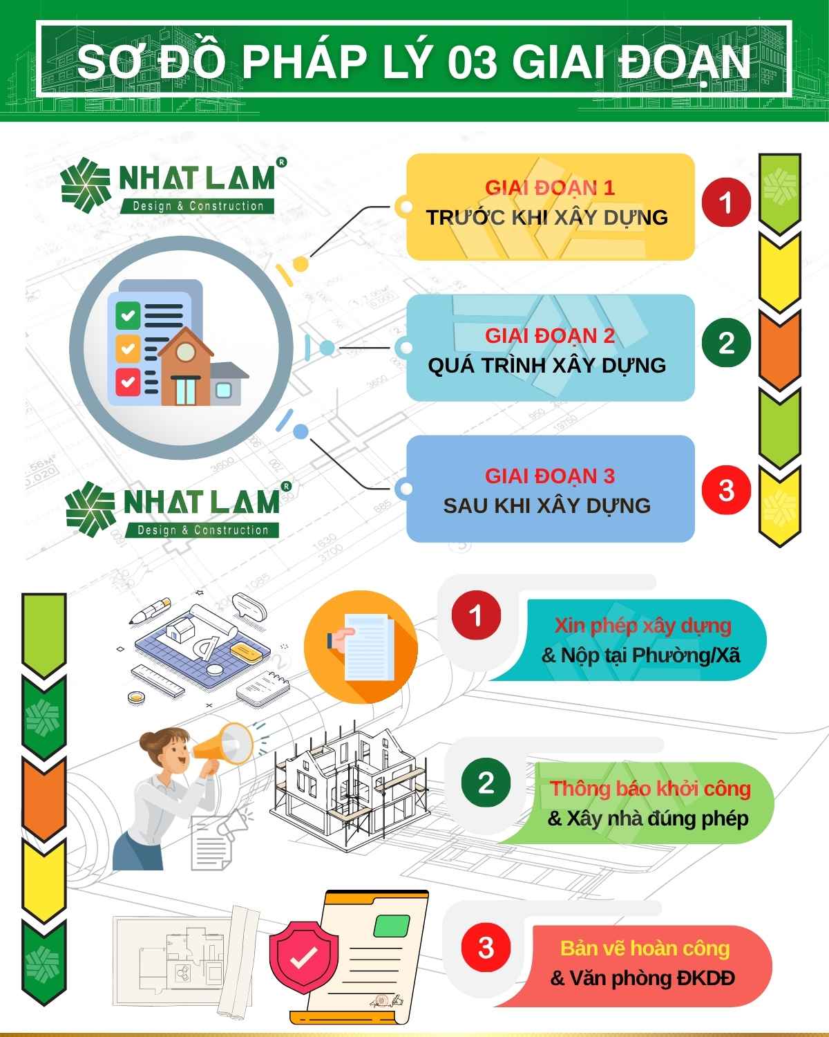 Sơ đồ pháp lý xây nhà ở TP.HCM-NhatLam House
