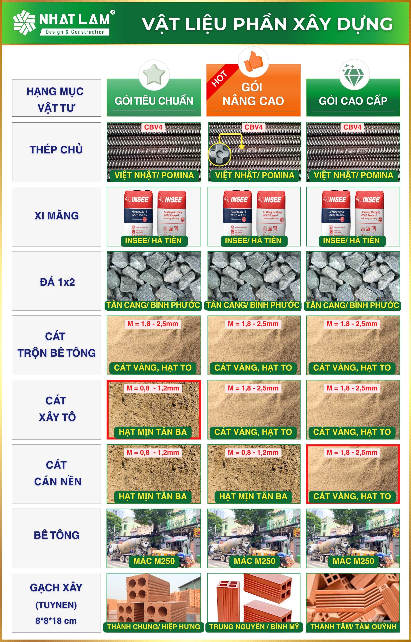 Mo ta vat lieu xay tho