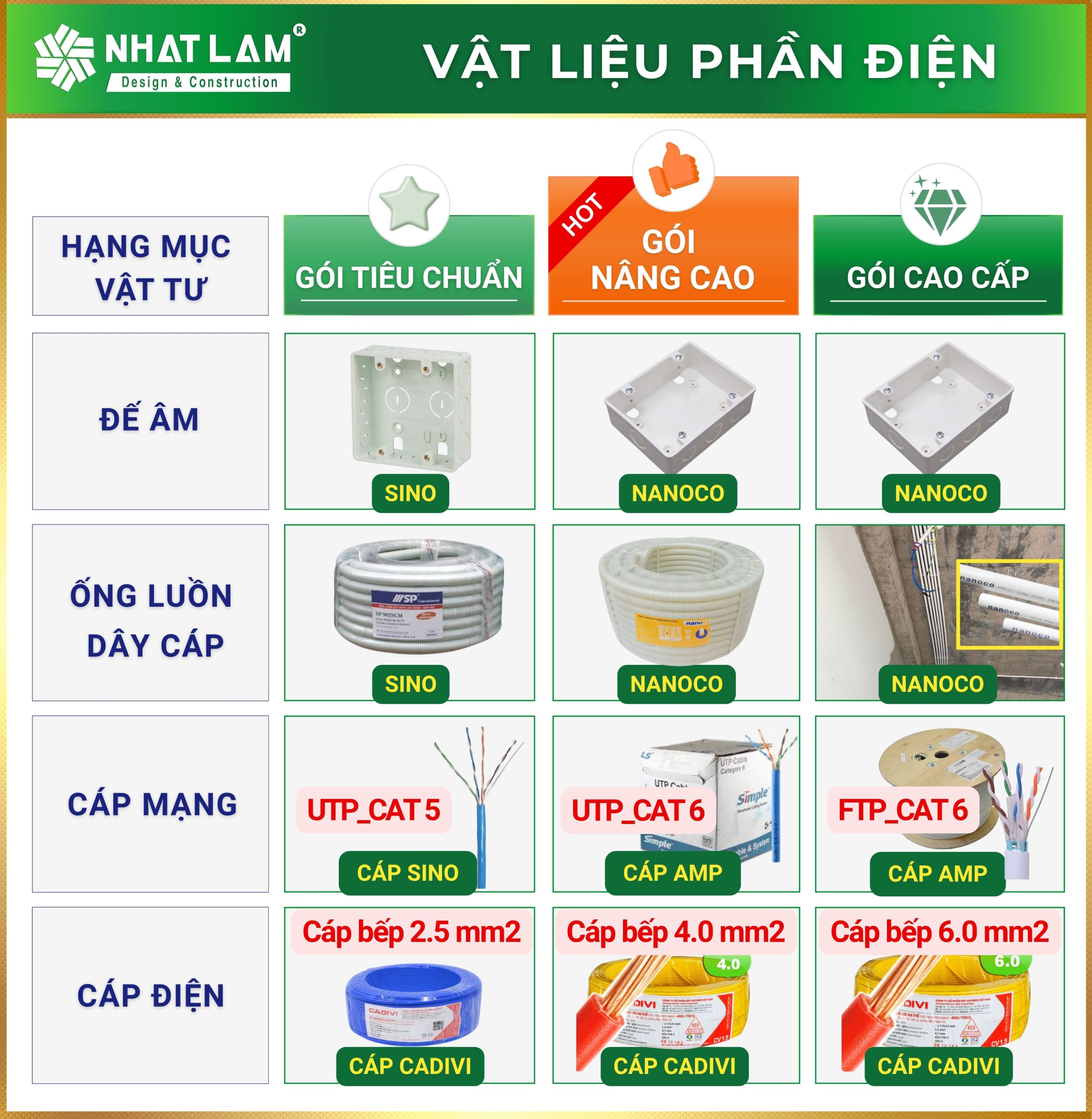 Mo ta cong tac xay to