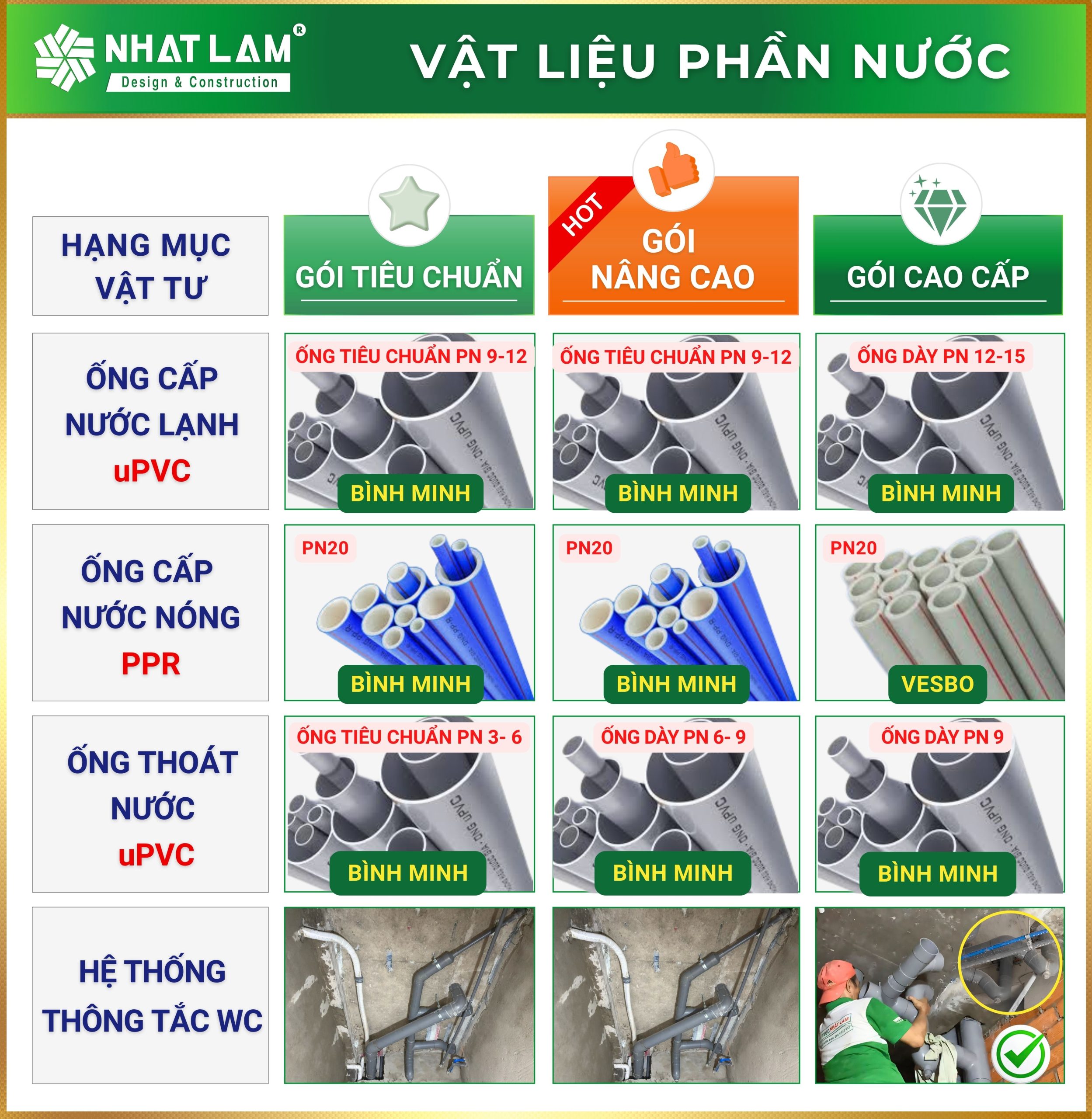 Mo ta cong tac xay to