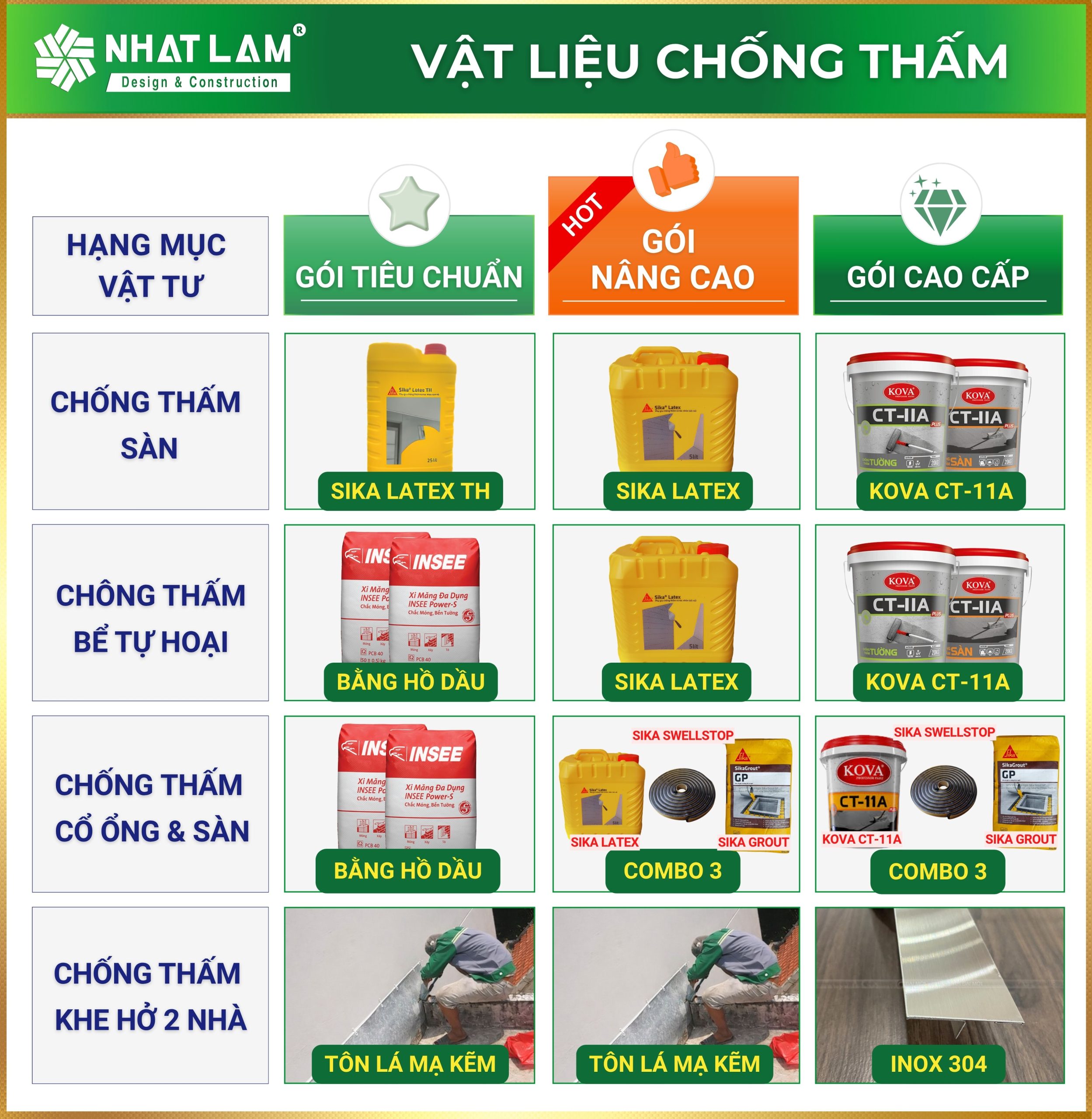 Mo ta vat lieu xay tho